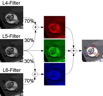 MER2RGB processing