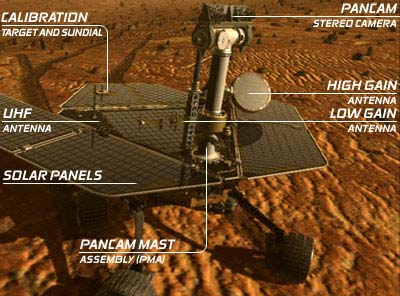 Instruments on the Rover