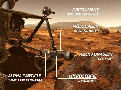 Instruments on the Rover